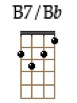 B7Bb