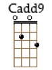 Cadd9=C2