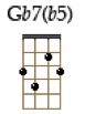 Gb7(b5)