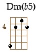 Dm(b5)