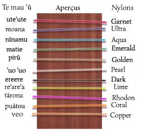 couleurs