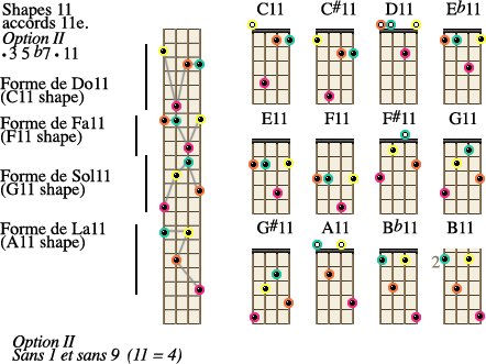 majeur11 forme II