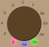 rondF#