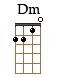 dm