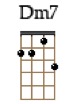Dm7